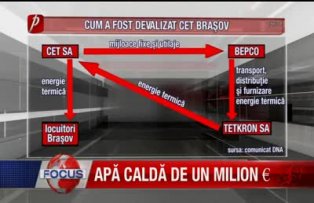Apa calda de un milion