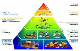 10 strategii folosite de nutritionisti ca sa nu se ingrase