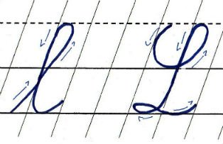Test. Care sunt bolile de care suferi, in functie de cum scrii de mana