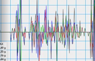 Trei cutremure in Vrancea, in doar cateva ore. Ce magnitudine au avut