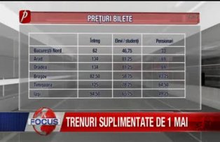 Trenuri suplimentate de 1 Mai